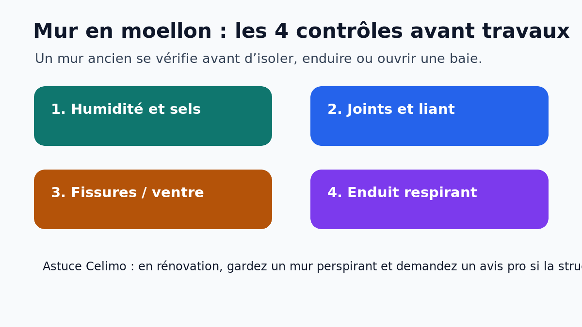 Contrôles à faire avant de rénover un mur en moellon