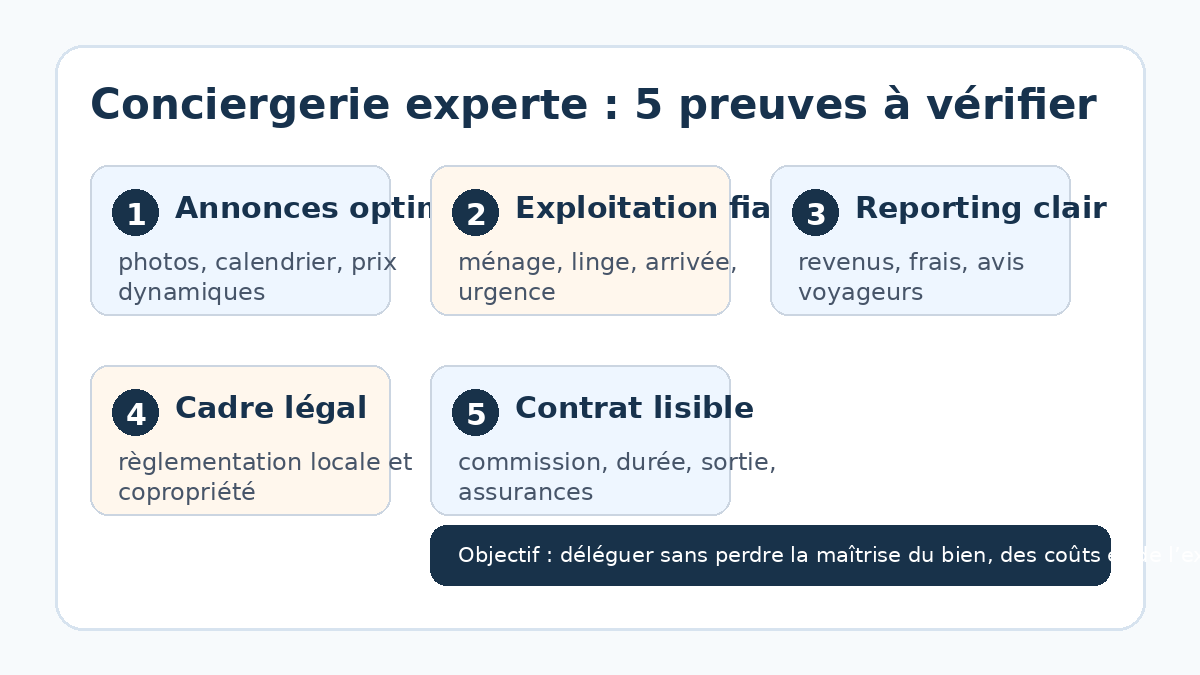 Checklist pour évaluer une conciergerie experte en location courte durée
