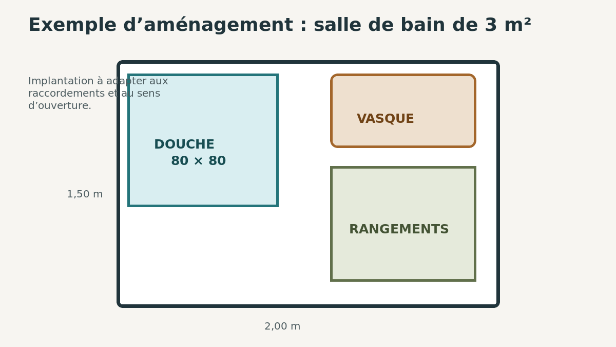 Exemple de plan d'aménagement pour une petite salle de bain de 3 m² avec douche, vasque et rangements