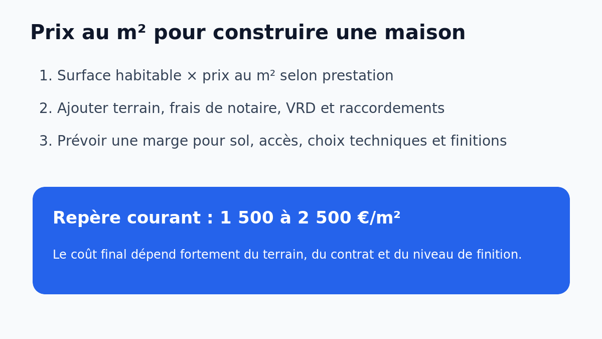 Calcul du budget au m2 pour construire une maison
