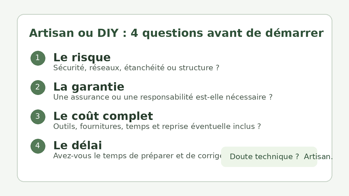 Checklist pour choisir entre artisan et travaux DIY lors d’une rénovation